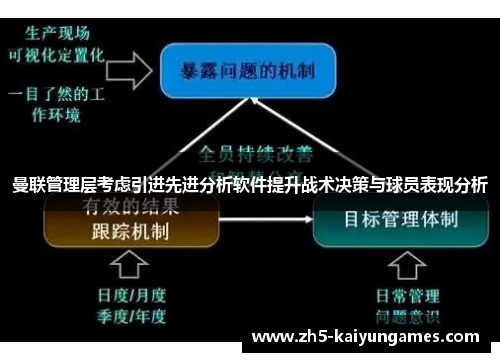 曼联管理层考虑引进先进分析软件提升战术决策与球员表现分析