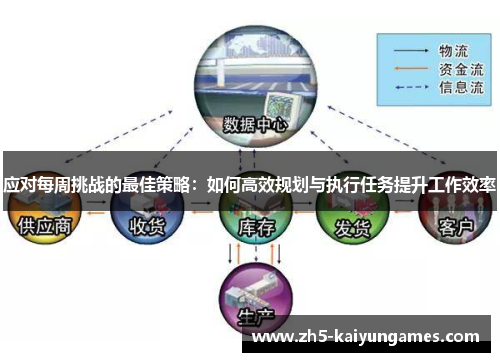 应对每周挑战的最佳策略：如何高效规划与执行任务提升工作效率