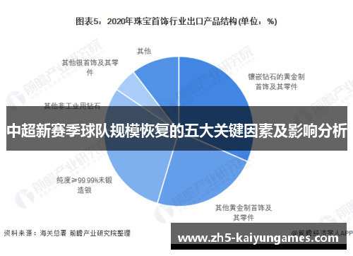 中超新赛季球队规模恢复的五大关键因素及影响分析
