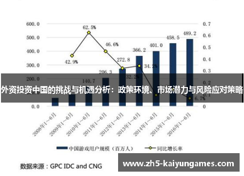 外资投资中国的挑战与机遇分析：政策环境、市场潜力与风险应对策略