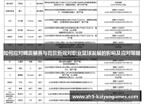 如何应对魏震禁赛与罚款新规对职业篮球发展的影响及应对策略