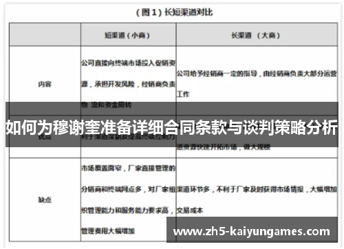 如何为穆谢奎准备详细合同条款与谈判策略分析