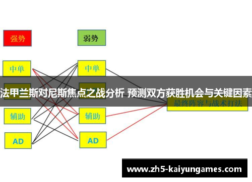 法甲兰斯对尼斯焦点之战分析 预测双方获胜机会与关键因素