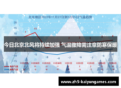 今日北京北风将持续加强 气温骤降需注意防寒保暖
