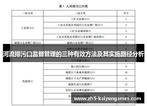 河流排污口监督管理的三种有效方法及其实施路径分析