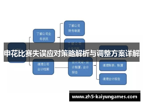 申花比赛失误应对策略解析与调整方案详解