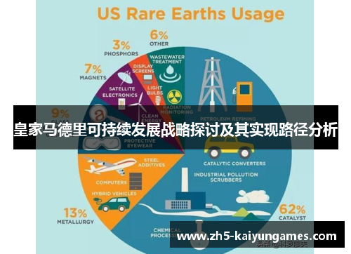 皇家马德里可持续发展战略探讨及其实现路径分析