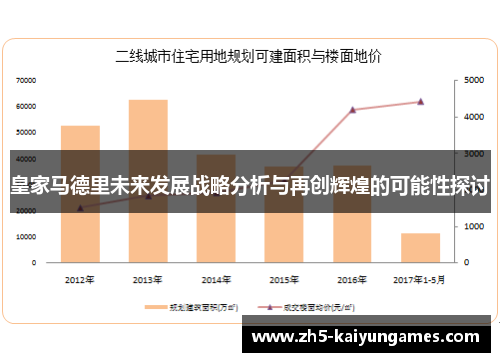 皇家马德里未来发展战略分析与再创辉煌的可能性探讨