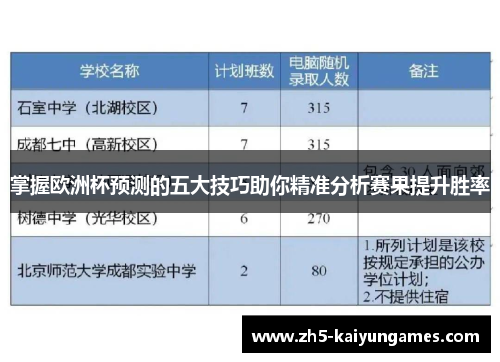 掌握欧洲杯预测的五大技巧助你精准分析赛果提升胜率