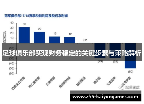 足球俱乐部实现财务稳定的关键步骤与策略解析