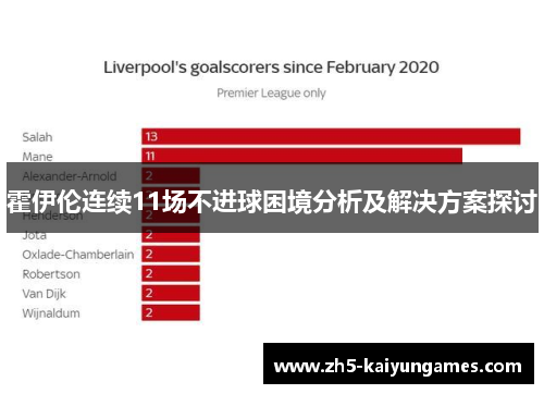 霍伊伦连续11场不进球困境分析及解决方案探讨 霍伊伦连续11场不进球困境分析及解决方案探讨